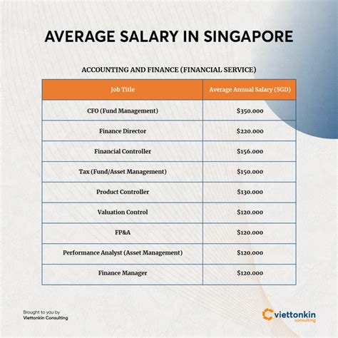 Decoding the Dollars: An In-Depth Look at the Average IT Salary in Singapore (2024)