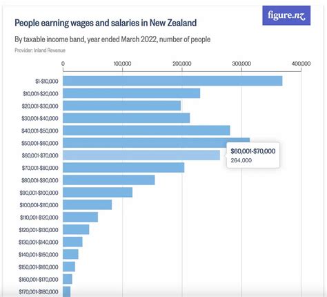 What is the Average IT Salary in NZ? (2024 Guide)