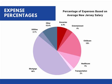 What is the Average Salary in New Jersey? A 2024 Deep Dive for Professionals
