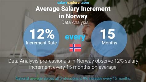 What is the Average Salary in Norway? A 2024 Data-Driven Guide
