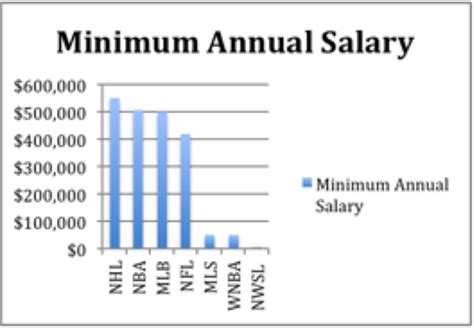 Beyond the Pitch: The Ultimate Guide to the Average NWSL Salary, Career Path, and Financial Future