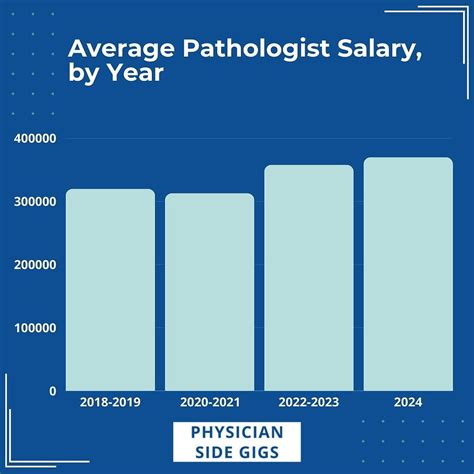 The Ultimate Guide to the Average Pathologist Salary: Unlocking a High-Value Career in Medicine