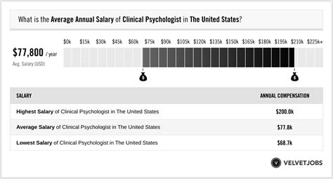 Unpacking the Earnings of a Psychologist: A Guide to Average Salaries in 2024