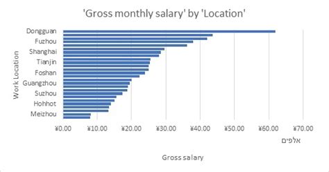 Decoding the Average Salary in China: A 2024 Guide for Professionals