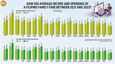 Understanding the Average Salary in the Philippines: A Comprehensive 2024 Guide