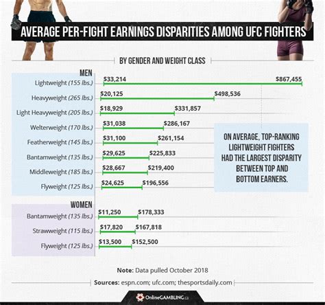 How Much Do UFC Fighters *Really* Make? A 2024 Salary & Career Guide