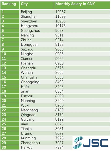 The Ultimate Guide to Salaries in China: Earnings, Outlook, and Navigating the Job Market