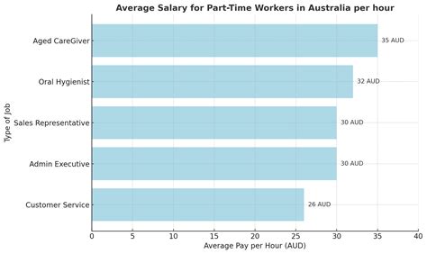 The Ultimate Guide to Part-Time Work: Decoding the Average Salary for Part-Time Jobs and How to Maximize Your Earnings