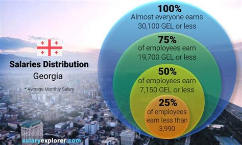 Unlocking Your Earning Potential: A Deep Dive into the Average Data Analyst Salary in Georgia for 2024