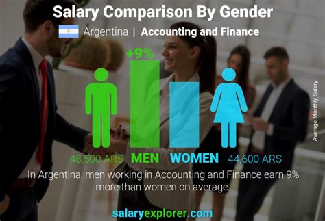 Average Salary In Argentina