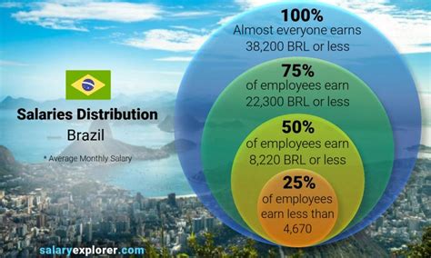 Decoding the Average Salary in Brazil: A Comprehensive 2024 Guide