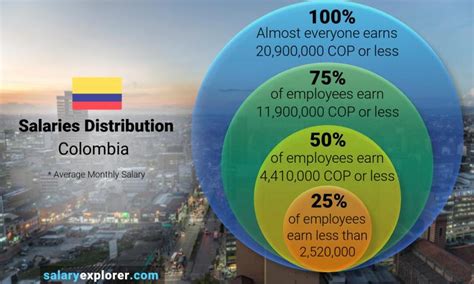 Understanding Salaries in Colombia: A 2024 Guide for Professionals