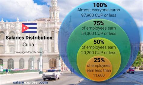 Understanding the Average Salary in Cuba: A 2024 Analysis