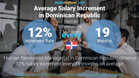 Understanding the Average Salary in the Dominican Republic: A 2024 Guide