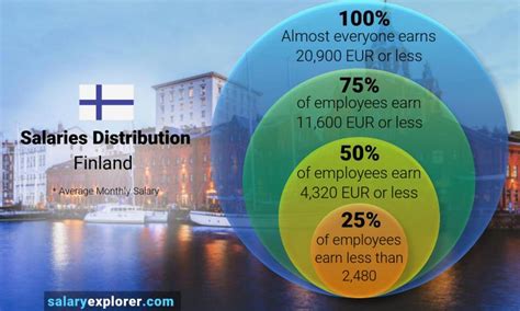 The Ultimate 2024 Guide to the Average Salary in Finland: Income, Economy, and Your Career Path
