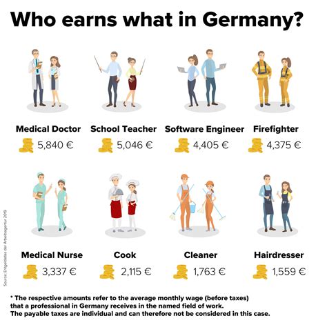 Understanding the Average Salary in Germany: A Comprehensive 2024 Guide