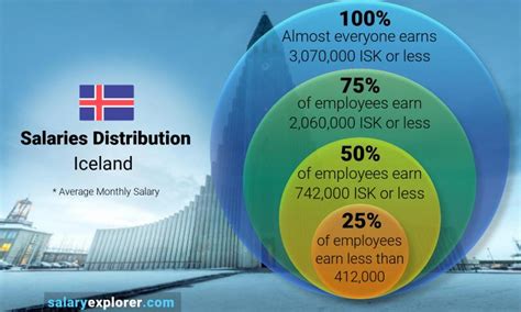 Understanding the Average Salary in Iceland (2024 Guide)