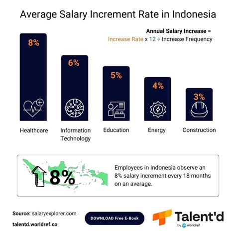 The Ultimate Guide to the Average Salary in Indonesia: Earnings, Economy, and Your Career Potential