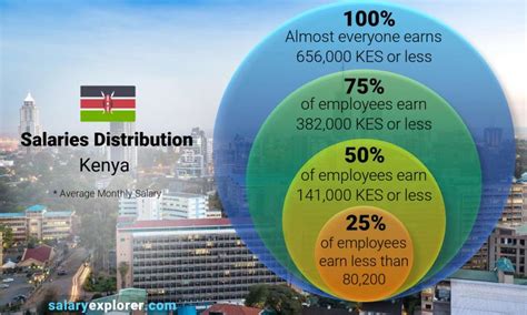 Navigating Your Earning Potential: A Deep Dive into the Average Salary in Kenya