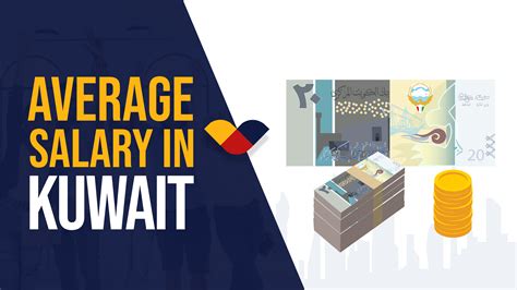 Decoding Your Earning Potential: An In-Depth Guide to the Average Salary in Kuwait (2024)
