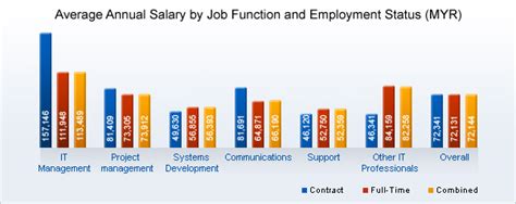 The Ultimate Guide to the Average Salary in Malaysia: Benchmarks, Influencers, and Earning More in 2024