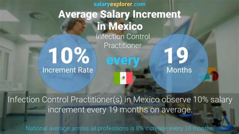 Understanding Your Earning Potential: An In-Depth Guide to the Average Salary in Mexico City