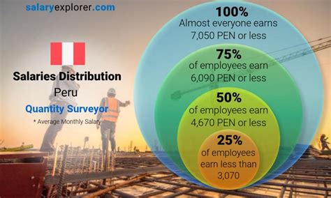 The Ultimate Guide to the Average Salary in Peru: A 2024 Deep Dive for Expats, Job Seekers, and Employers