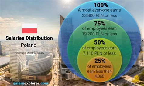 Understanding the Average Salary in Poland: A Comprehensive Guide for 2024