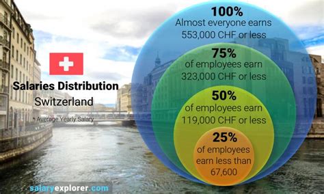 Understanding the Average Salary in Switzerland: A 2024 Guide