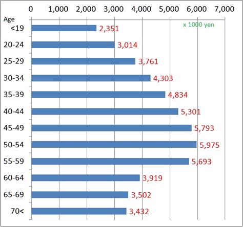 Unlocking Your Earning Potential: A Guide to the Average Salary in Tokyo