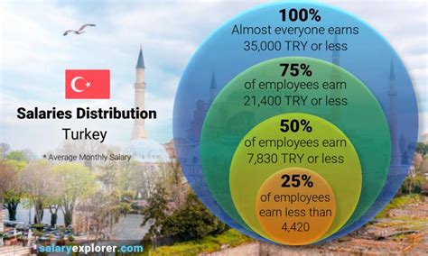 Understanding the Average Salary in Turkey: A 2024 Guide for Professionals
