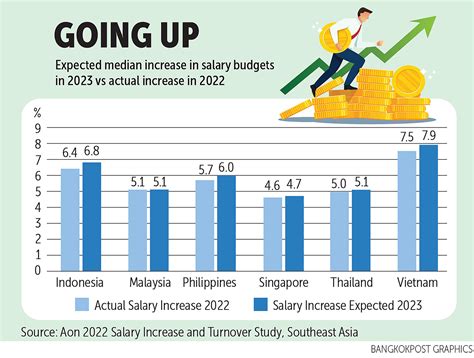 Decoding Salary Increases in Singapore (2024-2025): A Guide for Professionals