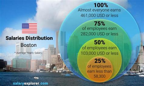 What is the Average Salary in Massachusetts? A 2024 Deep Dive for Professionals
