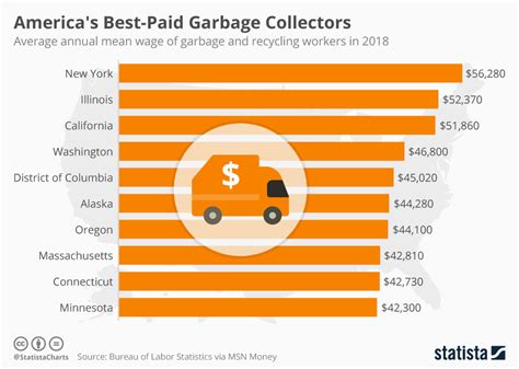 How Much Do Trash Collectors Make? A Deep Dive into Salary and Career Growth