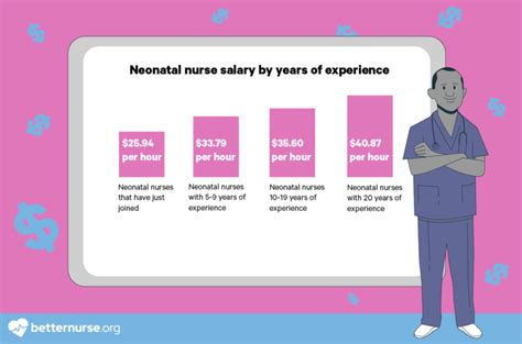 Decoding the Neonatal Nurse Salary: Your Ultimate 2024 Guide to Earnings, Career Growth, and Getting Started