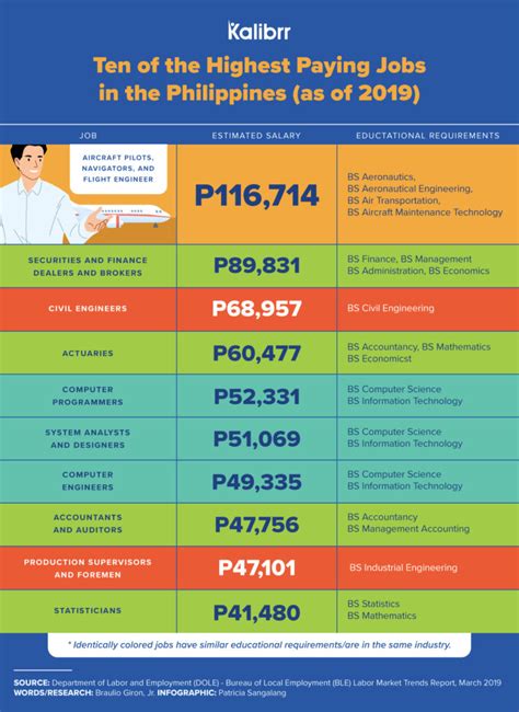 Decoding the Average Salary in the Philippines: A Comprehensive 2024 Guide
