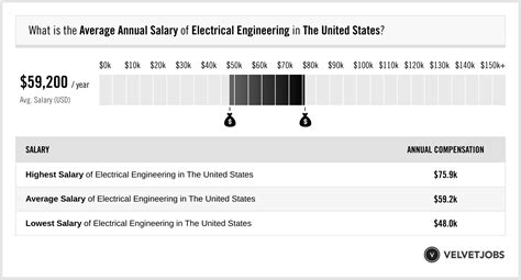 Decoding the Average Salary in Seattle: The Ultimate 2024 Guide to Earnings, Careers, and Economic Opportunity