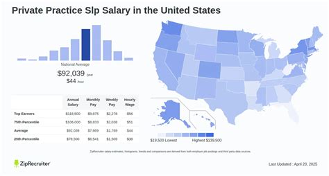 Decoding the Average SLP Salary: A Comprehensive Guide for 2024