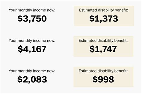 Average Social Security Check For 100k Salary