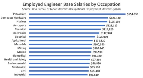 What is the Average Starting Salary for a Mechanical Engineer? A 2024 Analysis