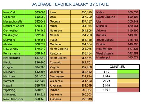 The Ultimate Guide to an Average Teacher Salary in Washington State: Earnings, Career Path, and Becoming an Educator