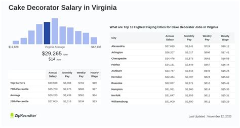 What is the Average Salary in Virginia? A 2024 Analysis for Professionals