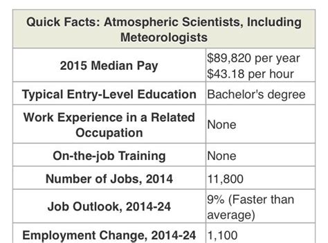 What is the Average Weatherman Salary? A 2024 Career and Salary Guide