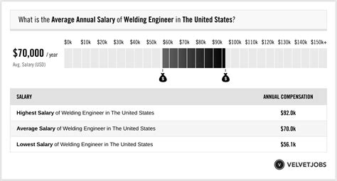 The Ultimate Guide to a Welder's Salary: How Much Do Welders Make in 2024?