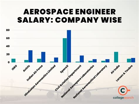 Aviation Engineer Salary: A Comprehensive Guide for 2024