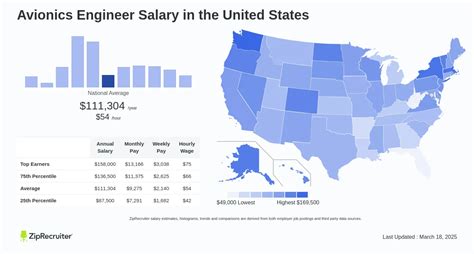 The Ultimate Guide to an Avionics Engineer Salary: A 2024 Deep Dive
