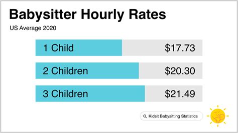 The Ultimate Guide to Babysitter Salary Per Hour: Rates, Factors, and Career Growth