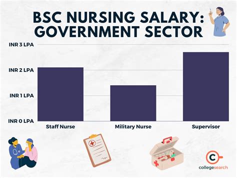 BSN Salary Guide 2024: How Much Can You Earn with a Bachelor of Science in Nursing?