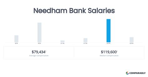 The Ultimate Guide to a Bank President's Career: Decoding Salary, Outlook, and the Path to the Top