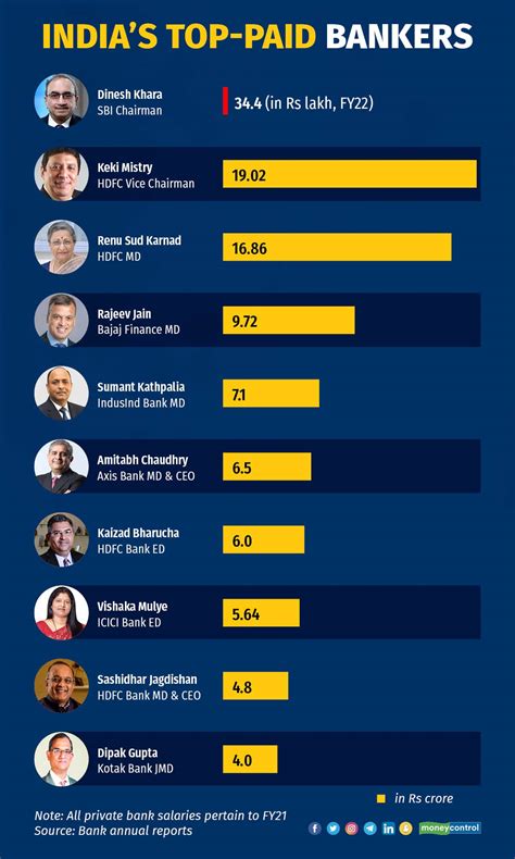 Bank VP Salary Guide 2024: How Much Do Vice Presidents in Banking Earn?